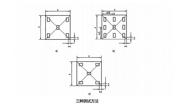 大理石光澤度儀測試方法